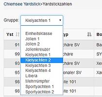 Yardstick-Gruppen